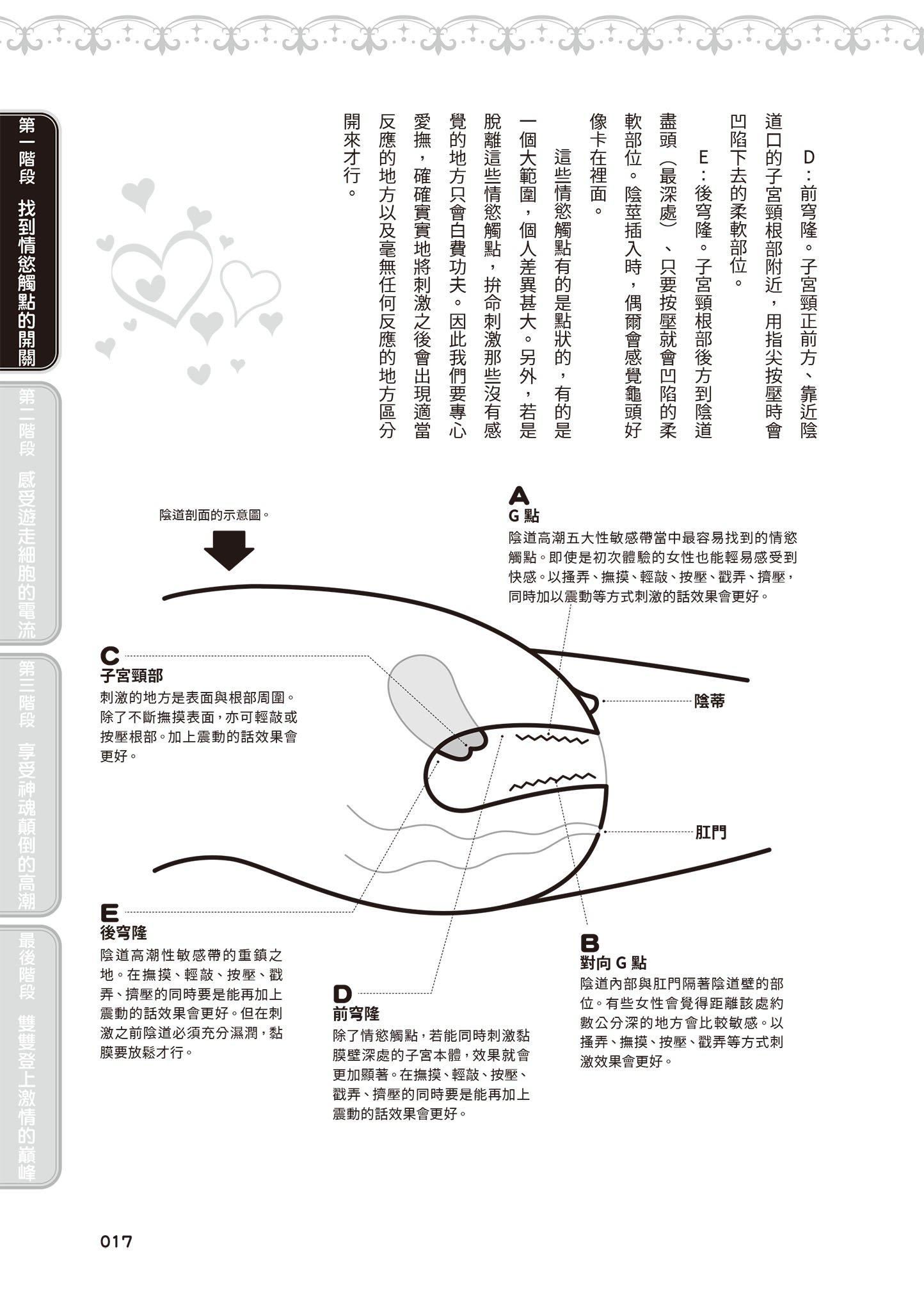 [由良桥势]膣性感开発中イキ完全マニュアルイラスト版｜内部攻略！图解阴道快感开发･高潮完全指南[由良桥势]膣性感开発中イキ完全マニュアルイラスト版｜内部攻略！图解阴道快感开发･高潮完全指南