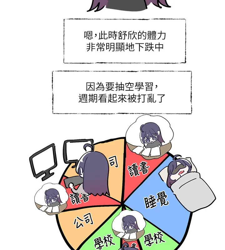 社團學姊第208話-李舒欣我在想要不要跟他告白